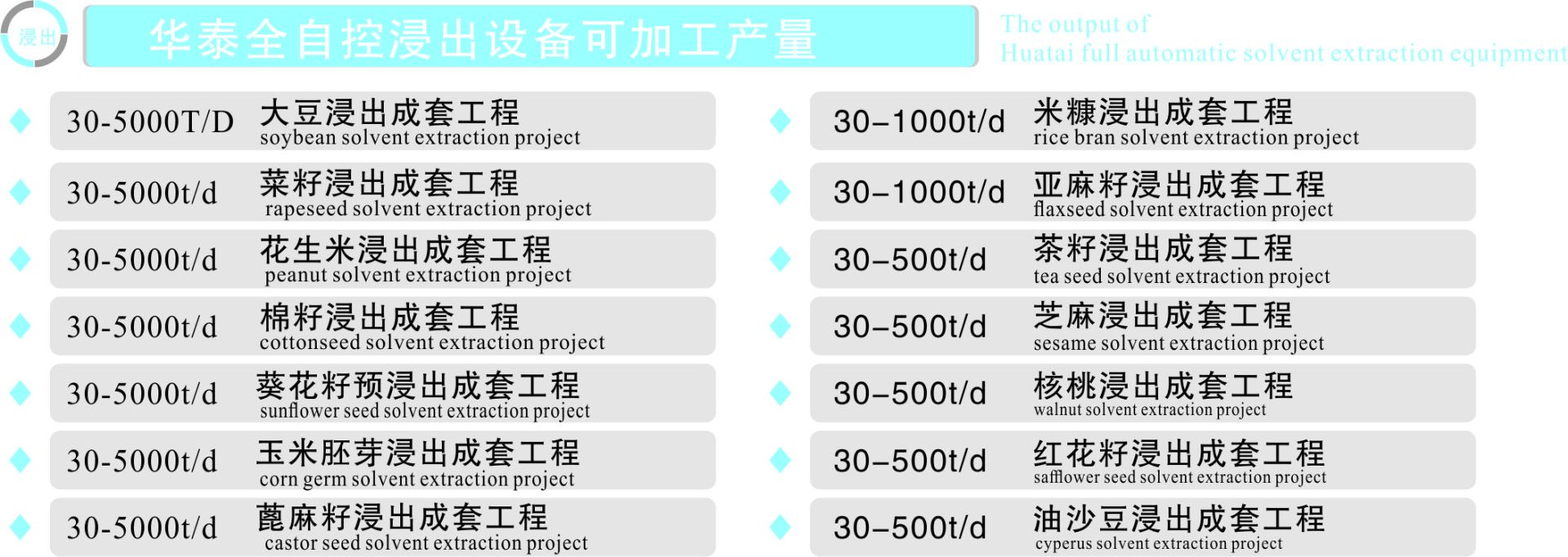 華泰全自動浸出設(shè)備加工產(chǎn)量